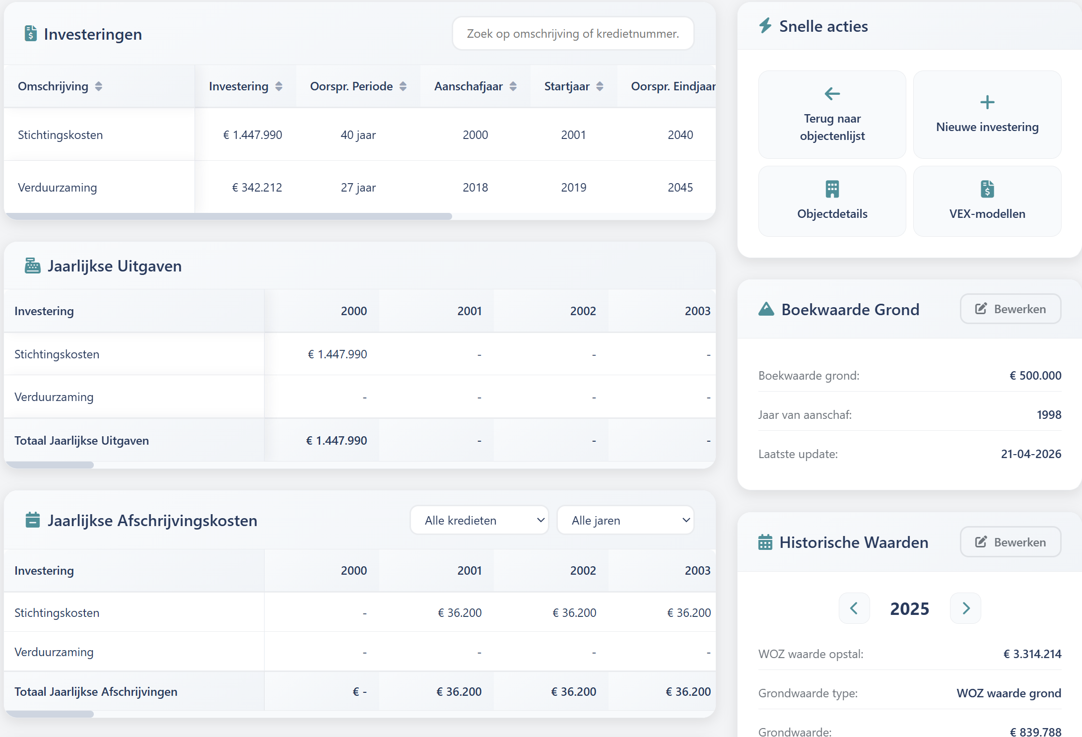 VMS — Activa en investeringen per vastgoedobject