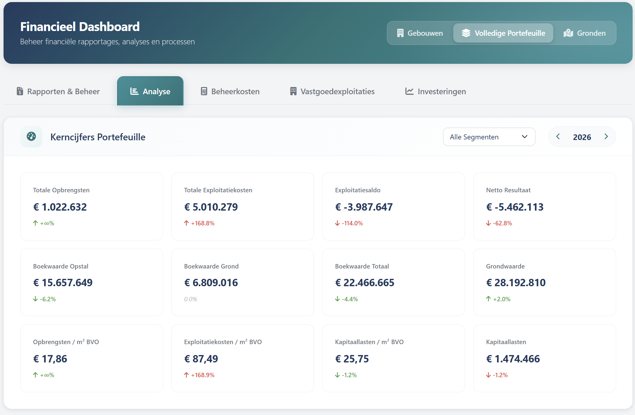 VMS — Financiële analyse van de vastgoedportefeuille