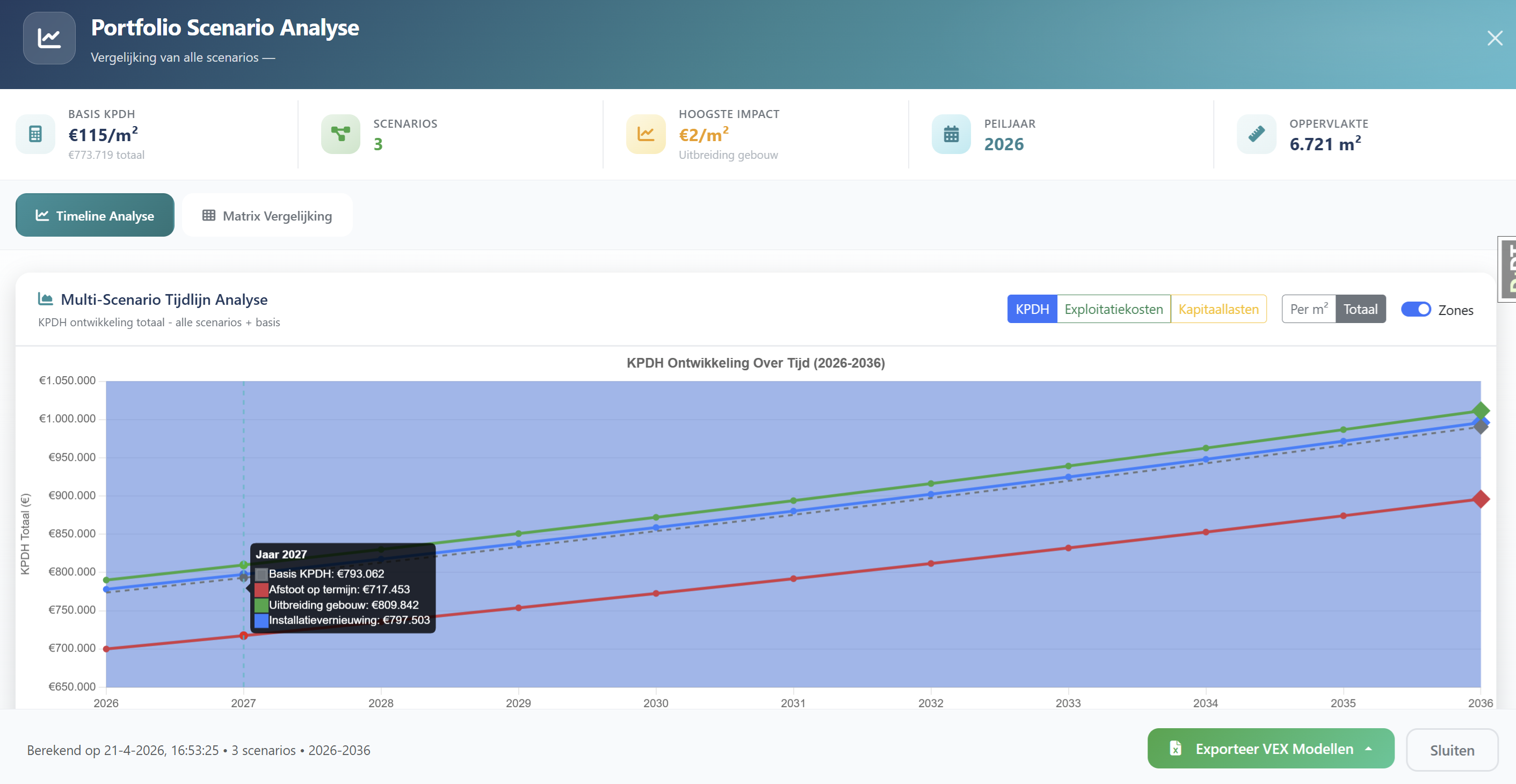 VMS — Scenario-analyse binnen VEXManager