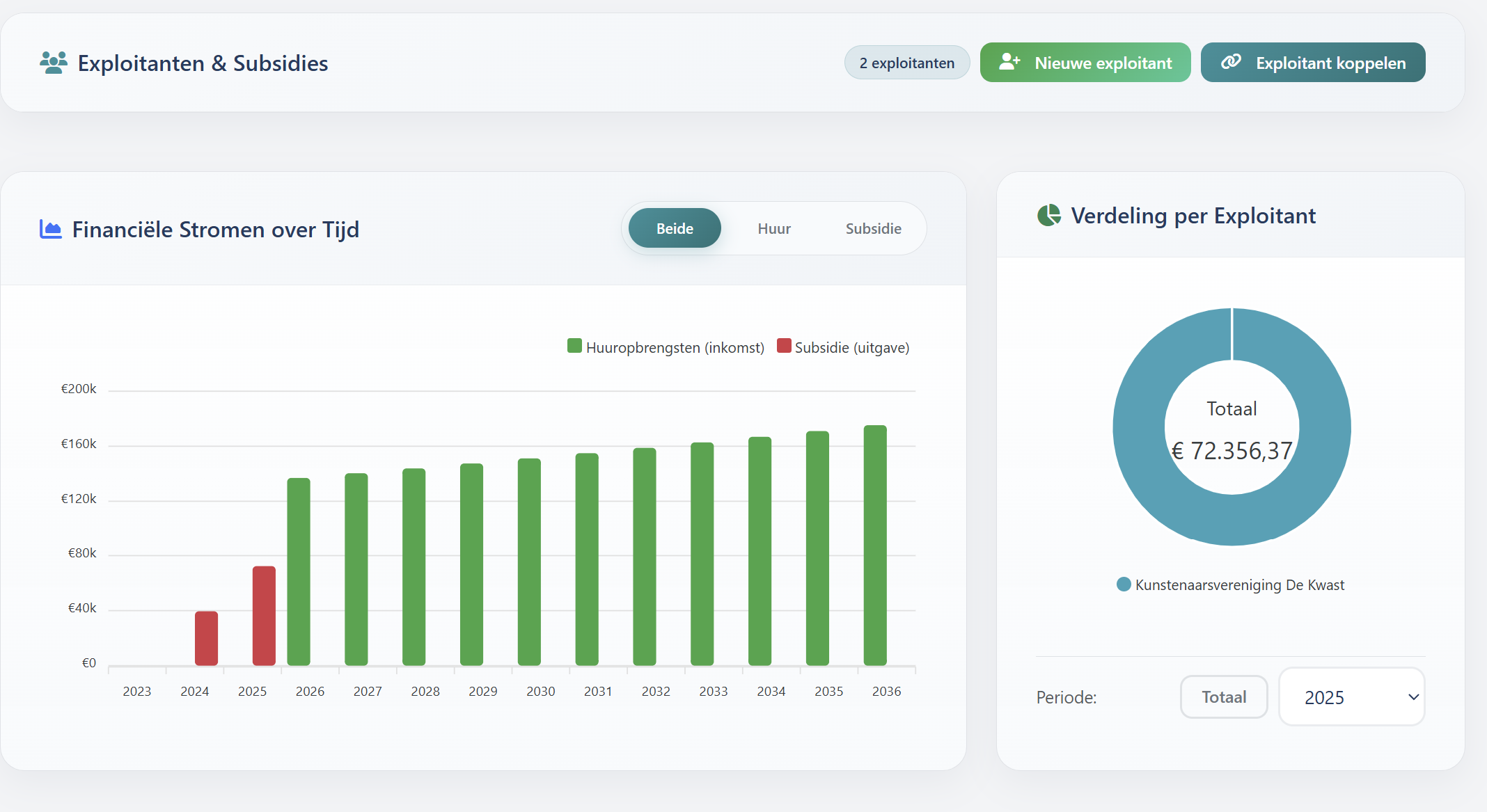 VMS — Subsidiemanagement per exploitant en per jaar