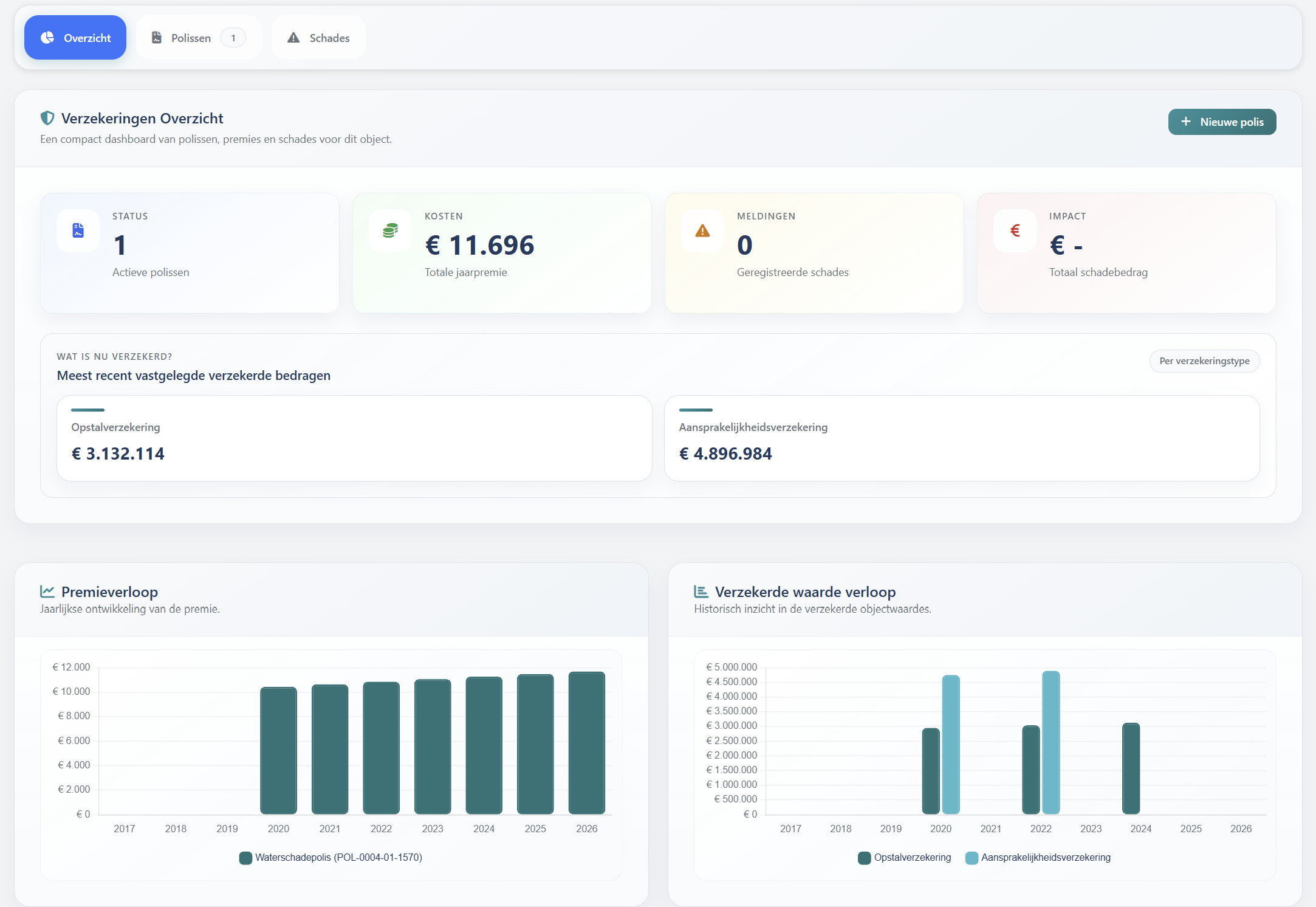 VMS — Verzekeringsadministratie per vastgoedobject