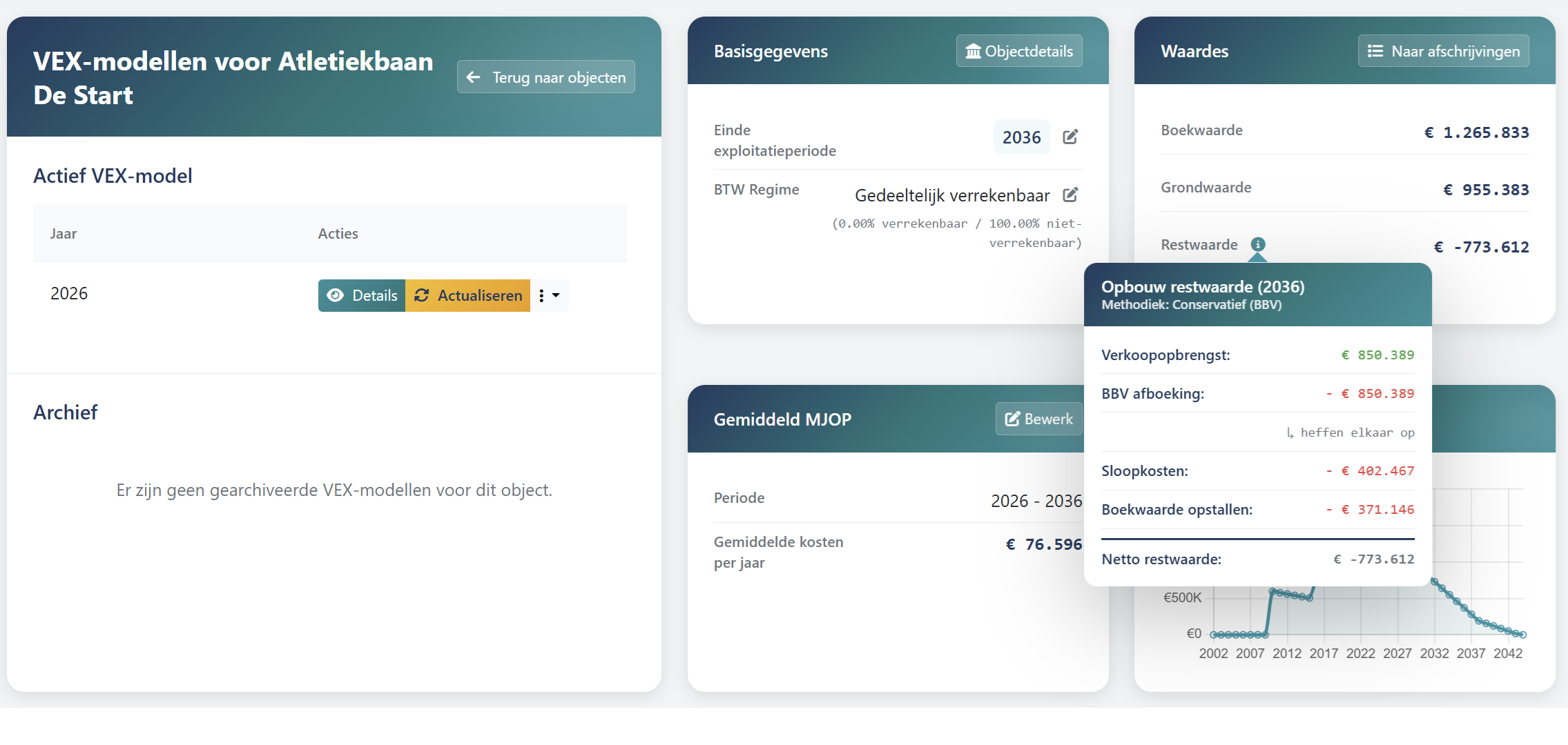 Vexion VMS — VEX-modellen overzicht met DCF-berekeningen per object